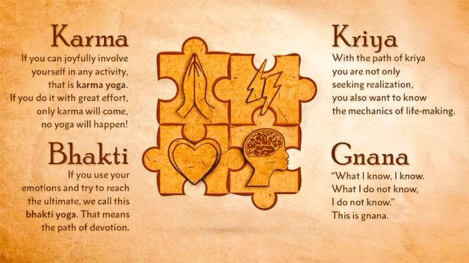 Ce este yoga: Caile principale de Yoga: Bhakti Yoga, Karma Yoga, Raja Yoga, Jnana Yoga
